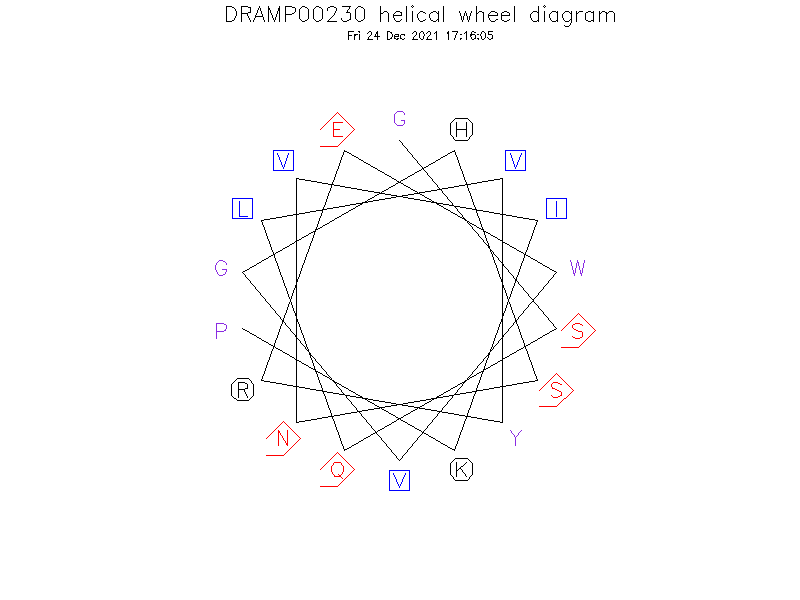 DRAMP00230 helical wheel diagram