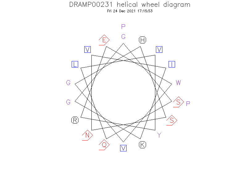 DRAMP00231 helical wheel diagram