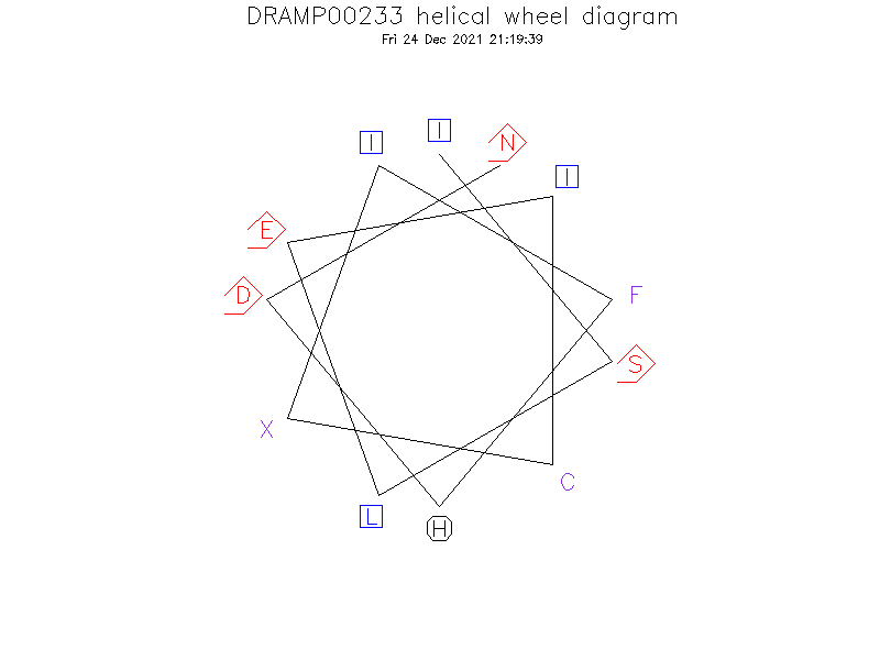 DRAMP00233 helical wheel diagram