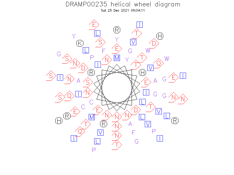 DRAMP00235 helical wheel diagram