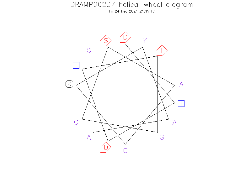 DRAMP00237 helical wheel diagram