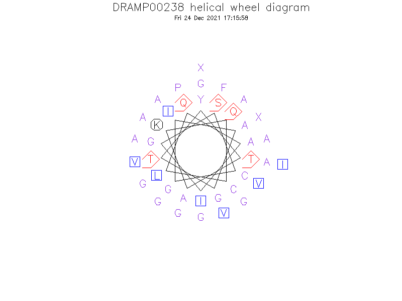 DRAMP00238 helical wheel diagram