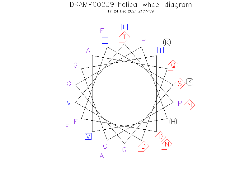 DRAMP00239 helical wheel diagram