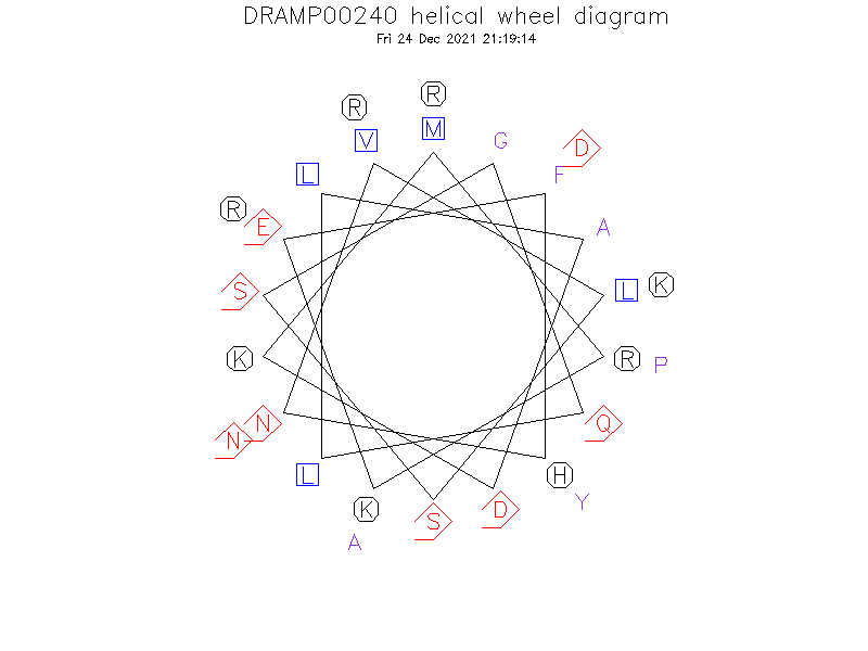 DRAMP00240 helical wheel diagram