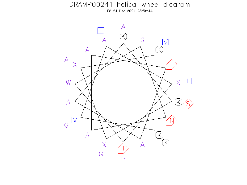 DRAMP00241 helical wheel diagram