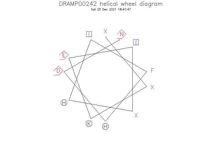 DRAMP00242 helical wheel diagram