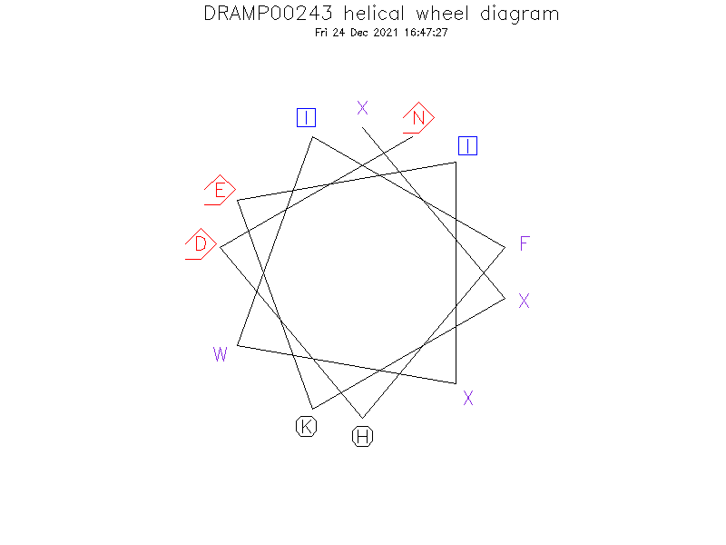 DRAMP00243 helical wheel diagram