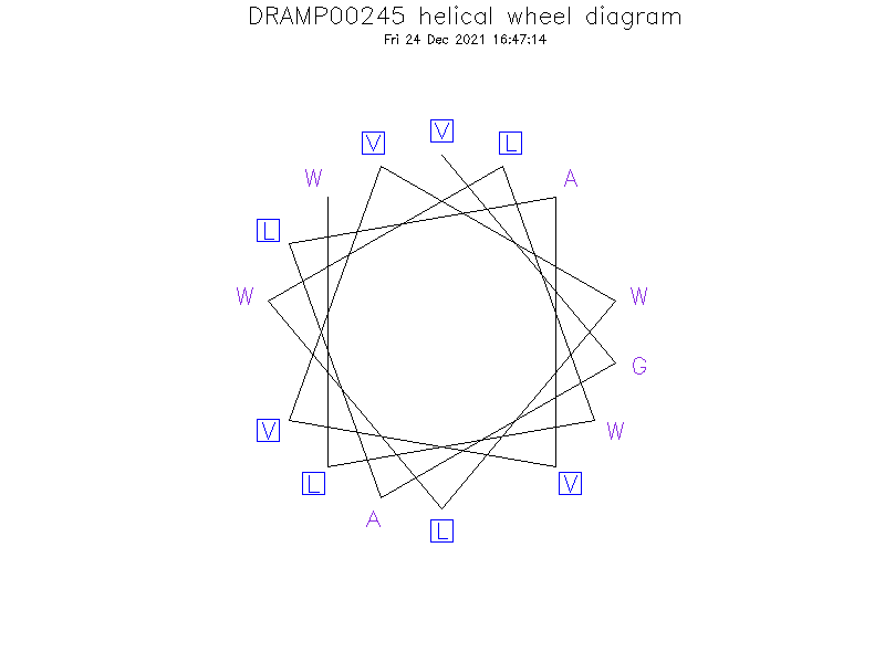 DRAMP00245 helical wheel diagram