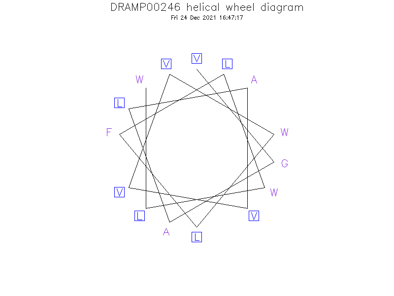 DRAMP00246 helical wheel diagram