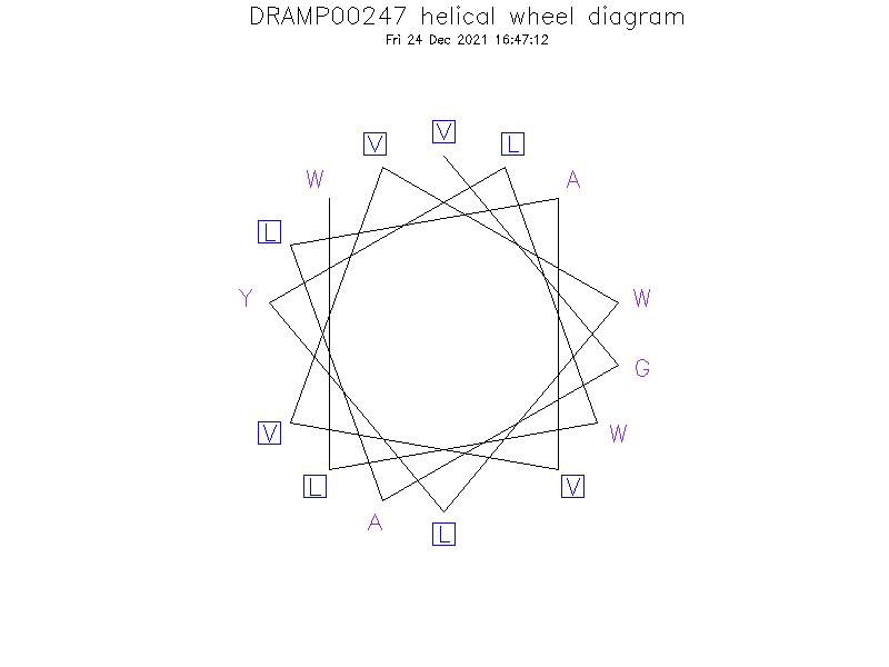 DRAMP00247 helical wheel diagram