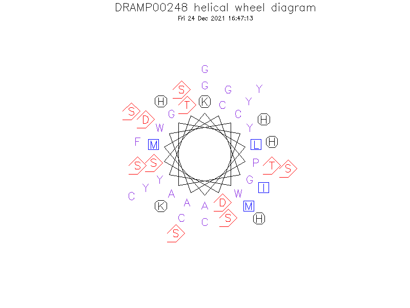 DRAMP00248 helical wheel diagram