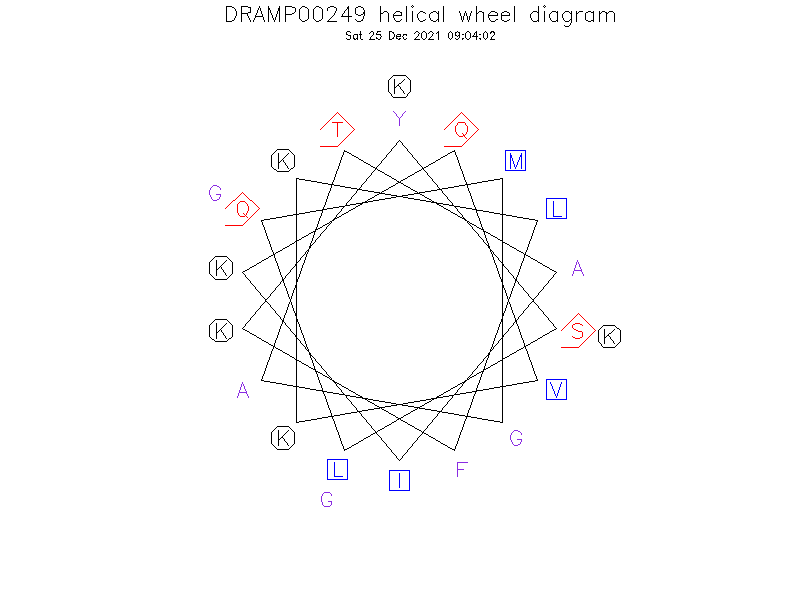DRAMP00249 helical wheel diagram