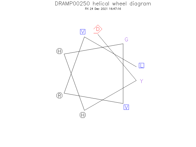 DRAMP00250 helical wheel diagram