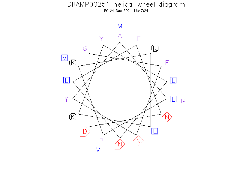 DRAMP00251 helical wheel diagram