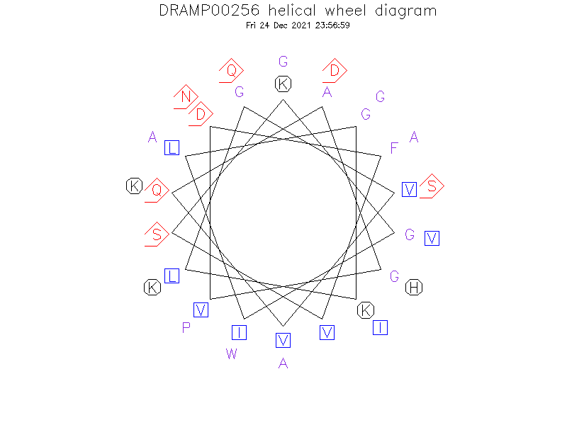 DRAMP00256 helical wheel diagram