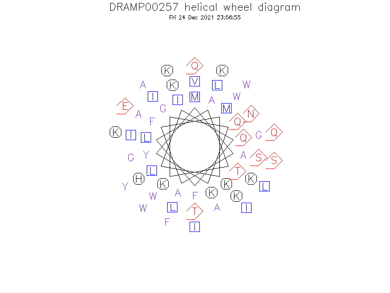 DRAMP00257 helical wheel diagram