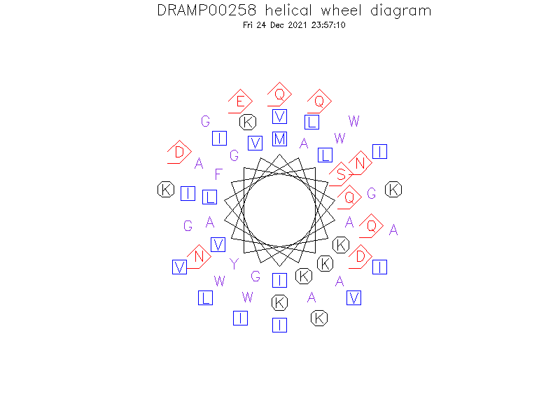 DRAMP00258 helical wheel diagram