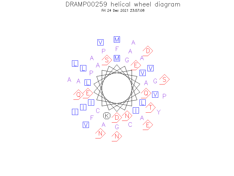 DRAMP00259 helical wheel diagram