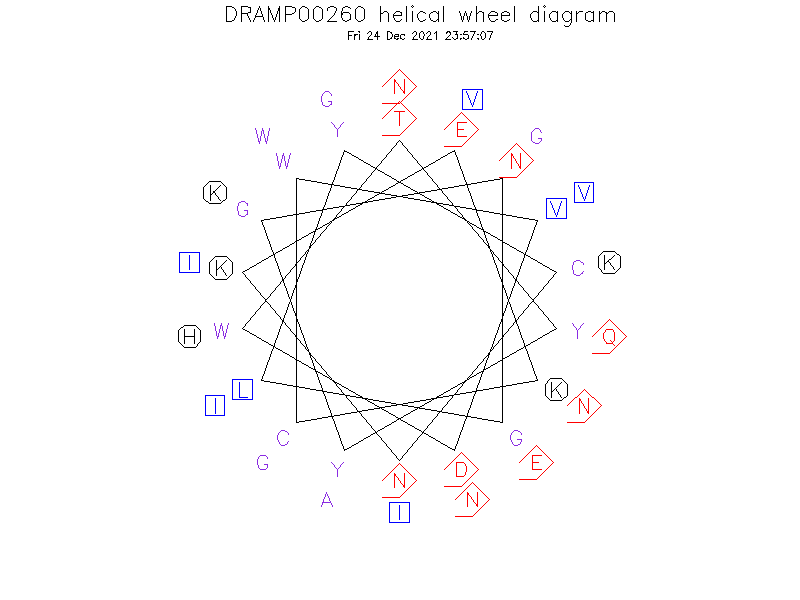 DRAMP00260 helical wheel diagram