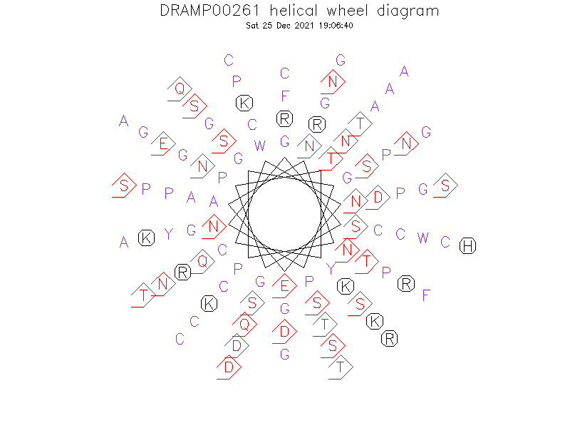 DRAMP00261 helical wheel diagram
