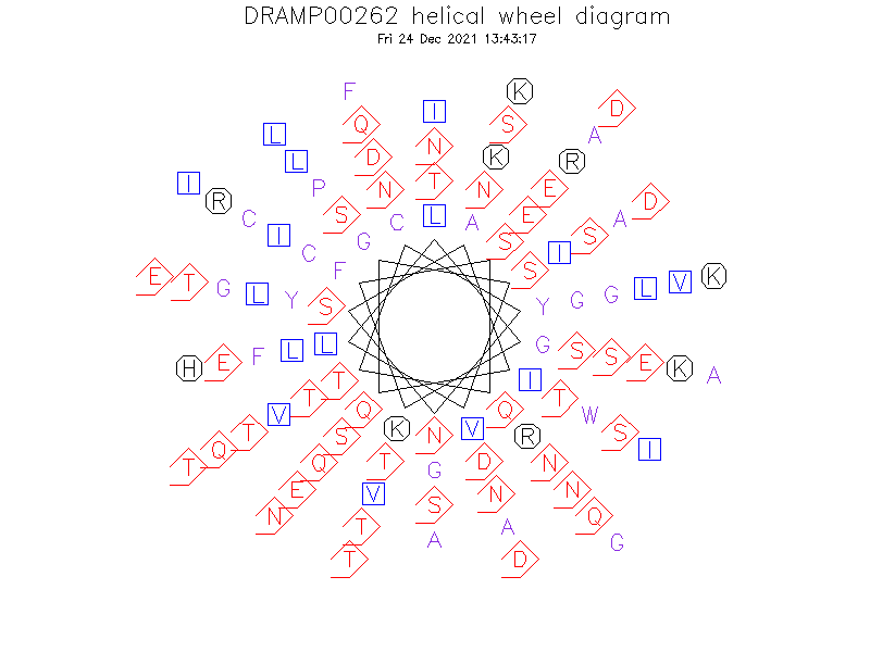 DRAMP00262 helical wheel diagram
