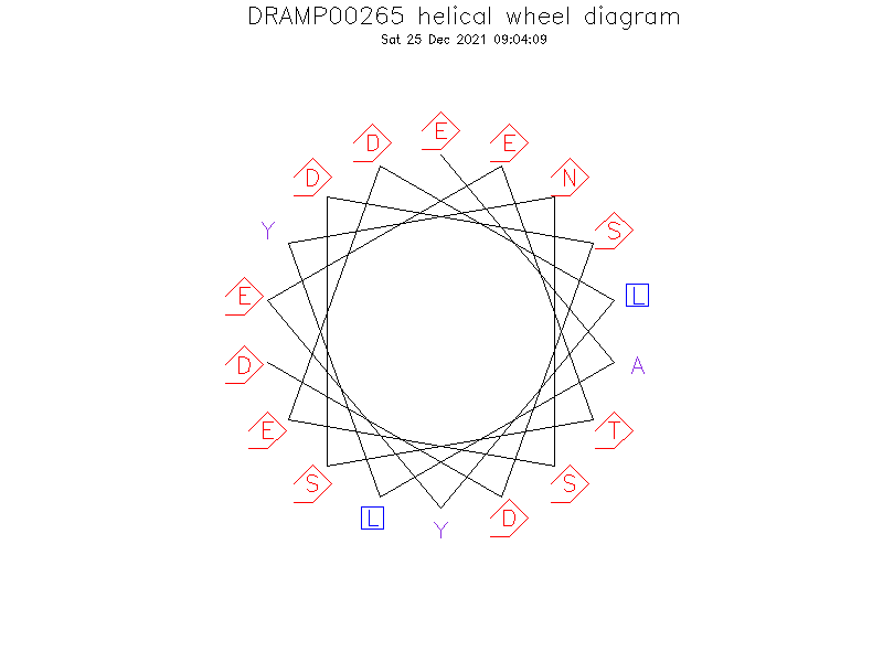 DRAMP00265 helical wheel diagram