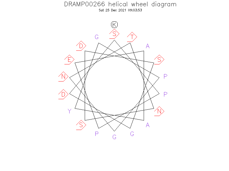 DRAMP00266 helical wheel diagram