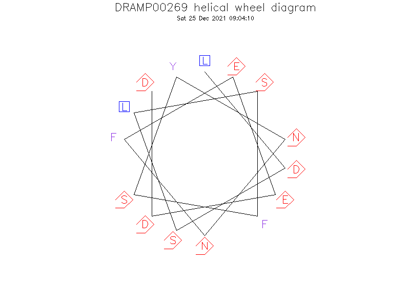 DRAMP00269 helical wheel diagram
