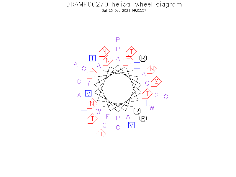 DRAMP00270 helical wheel diagram