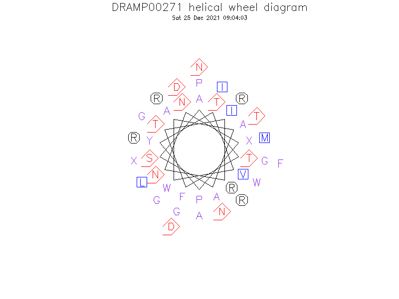 DRAMP00271 helical wheel diagram