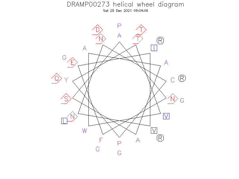 DRAMP00273 helical wheel diagram