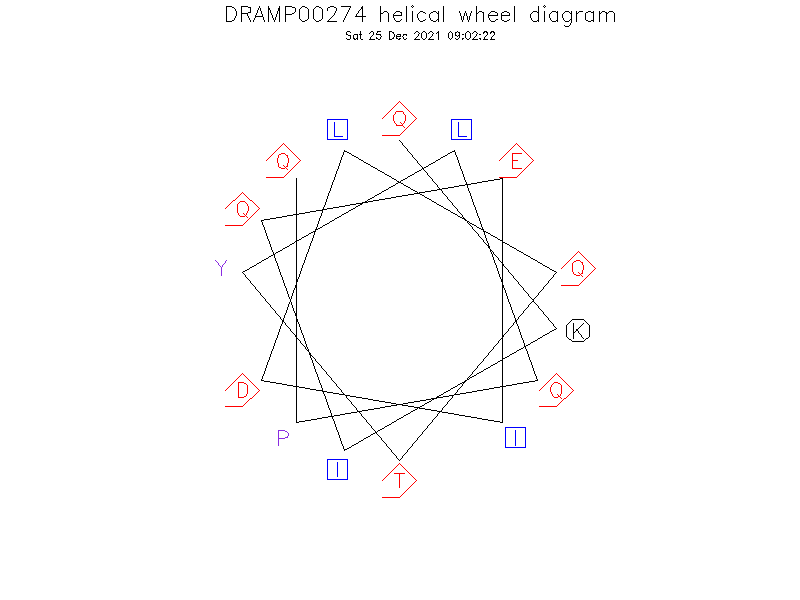DRAMP00274 helical wheel diagram