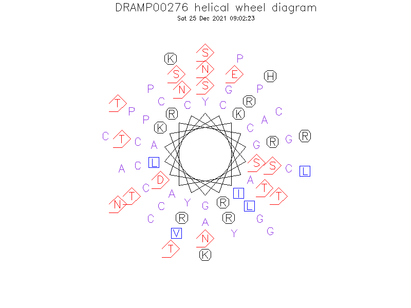 DRAMP00276 helical wheel diagram