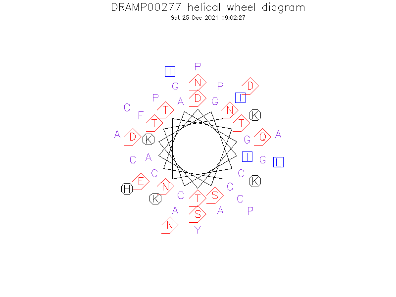DRAMP00277 helical wheel diagram