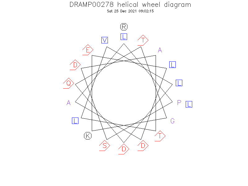 DRAMP00278 helical wheel diagram