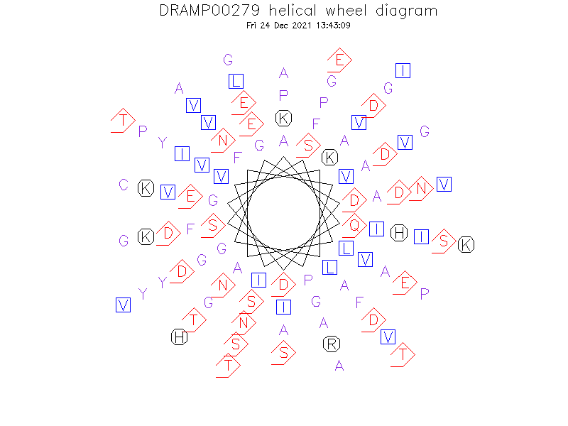 DRAMP00279 helical wheel diagram
