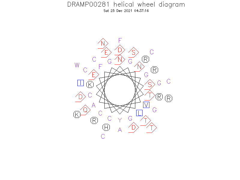 DRAMP00281 helical wheel diagram