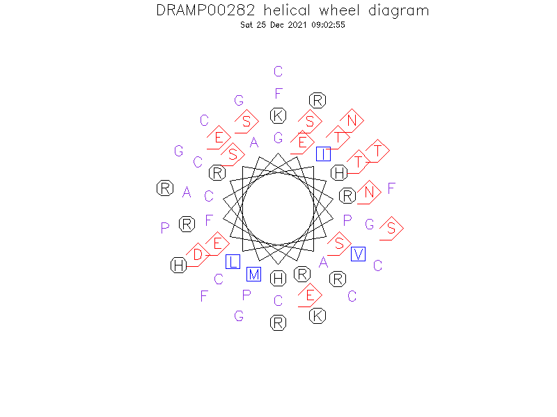 DRAMP00282 helical wheel diagram