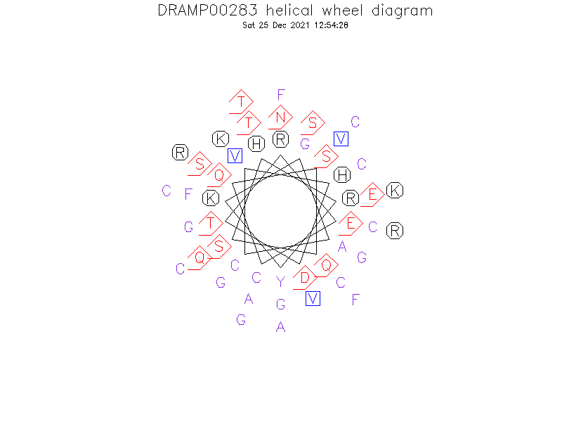 DRAMP00283 helical wheel diagram