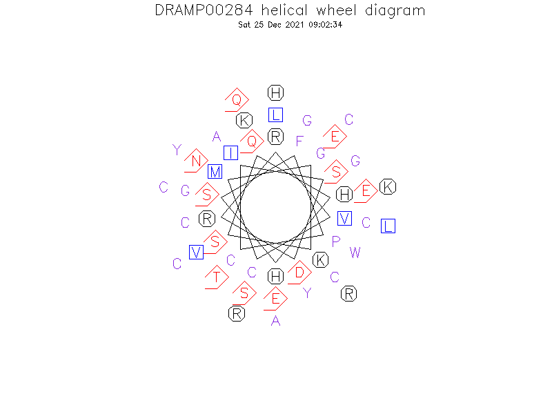 DRAMP00284 helical wheel diagram