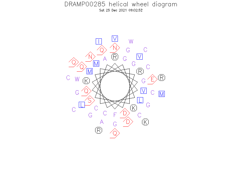 DRAMP00285 helical wheel diagram