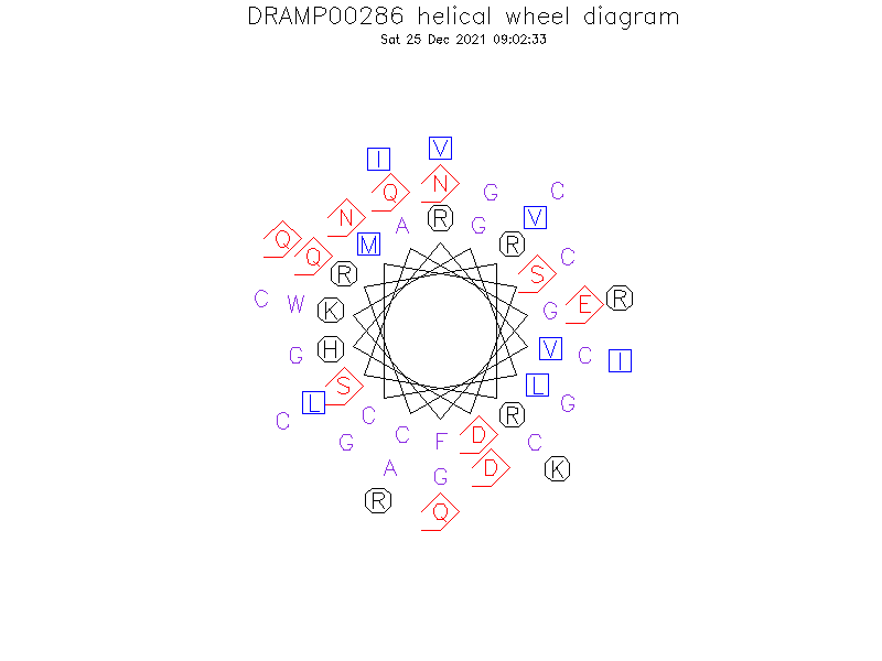 DRAMP00286 helical wheel diagram