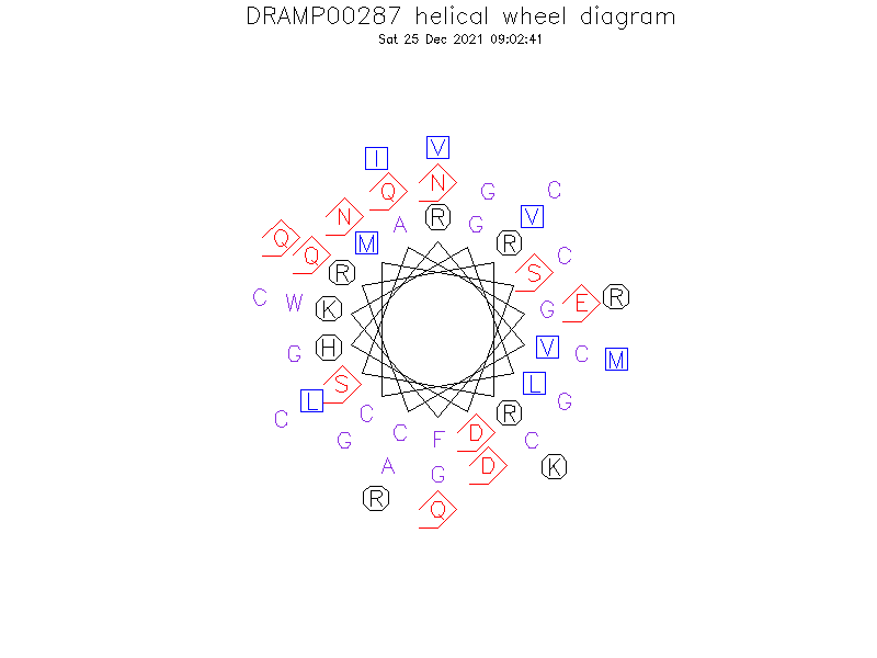 DRAMP00287 helical wheel diagram