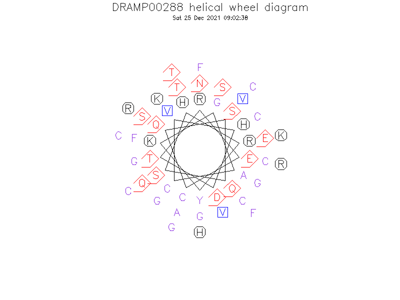 DRAMP00288 helical wheel diagram