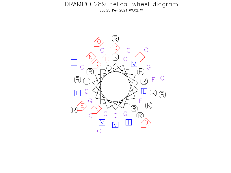 DRAMP00289 helical wheel diagram