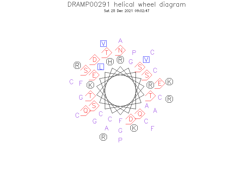 DRAMP00291 helical wheel diagram