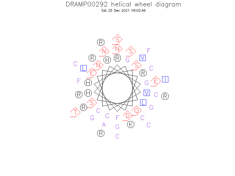 DRAMP00292 helical wheel diagram