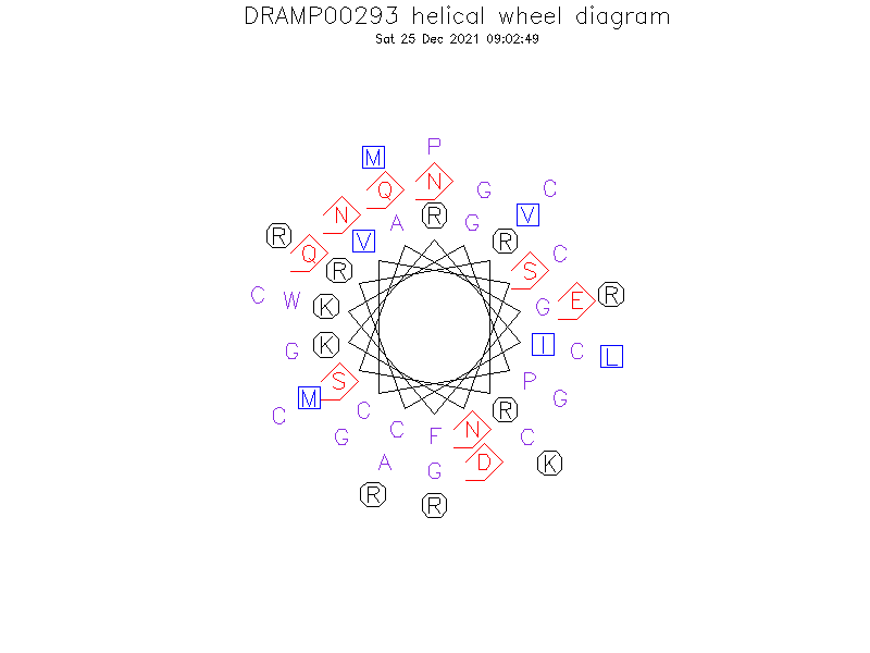 DRAMP00293 helical wheel diagram