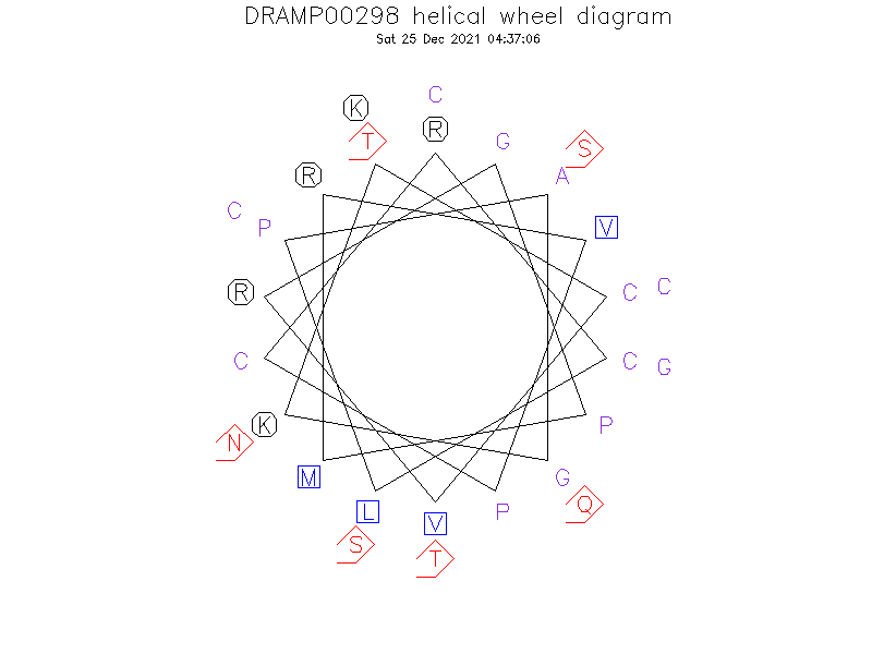 DRAMP00298 helical wheel diagram