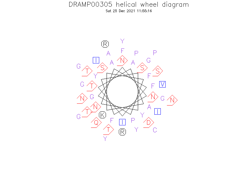 DRAMP00305 helical wheel diagram
